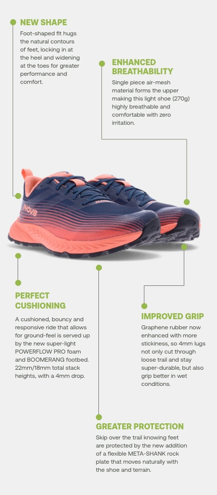 Technical features of the Trail Speed
